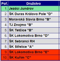 Upoutvka