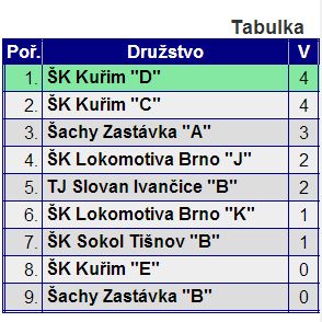 tabulka op